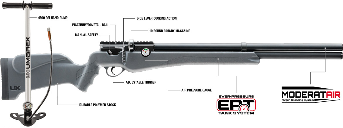 Diagram of the Umarex Synergis